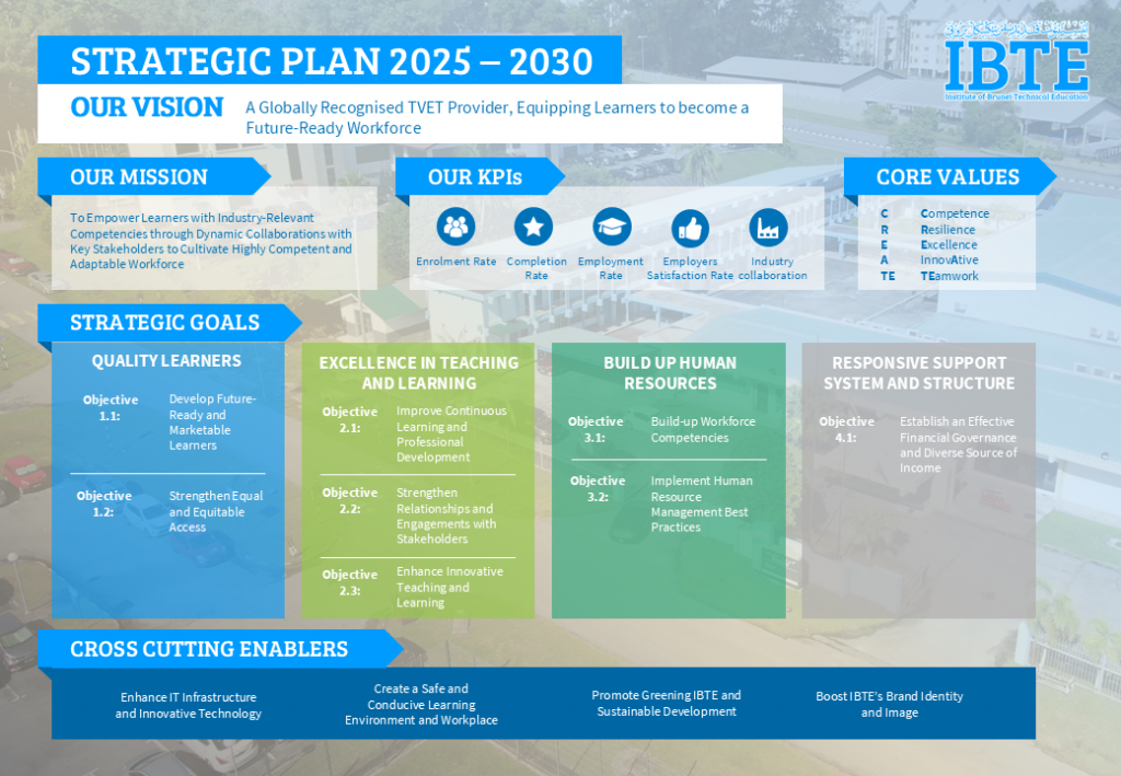 IBTE Strategic Plan Map 2025-2030