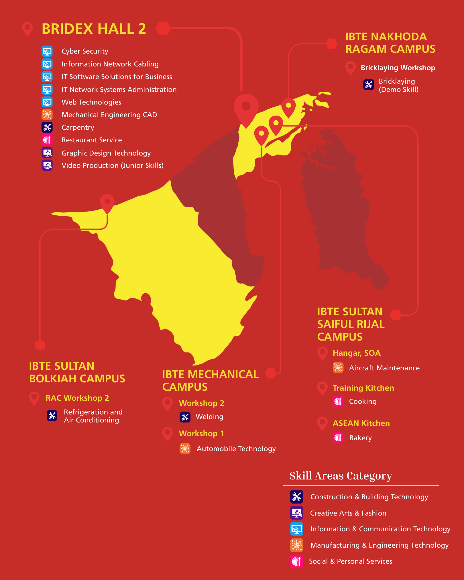 Venue Information and Skill Areas Map