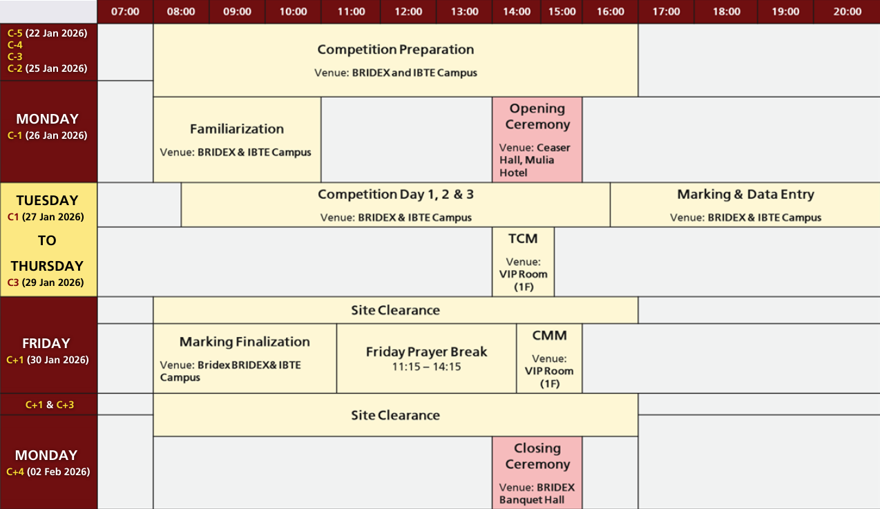 WSBNC 2026 Detailed Programme and Activities