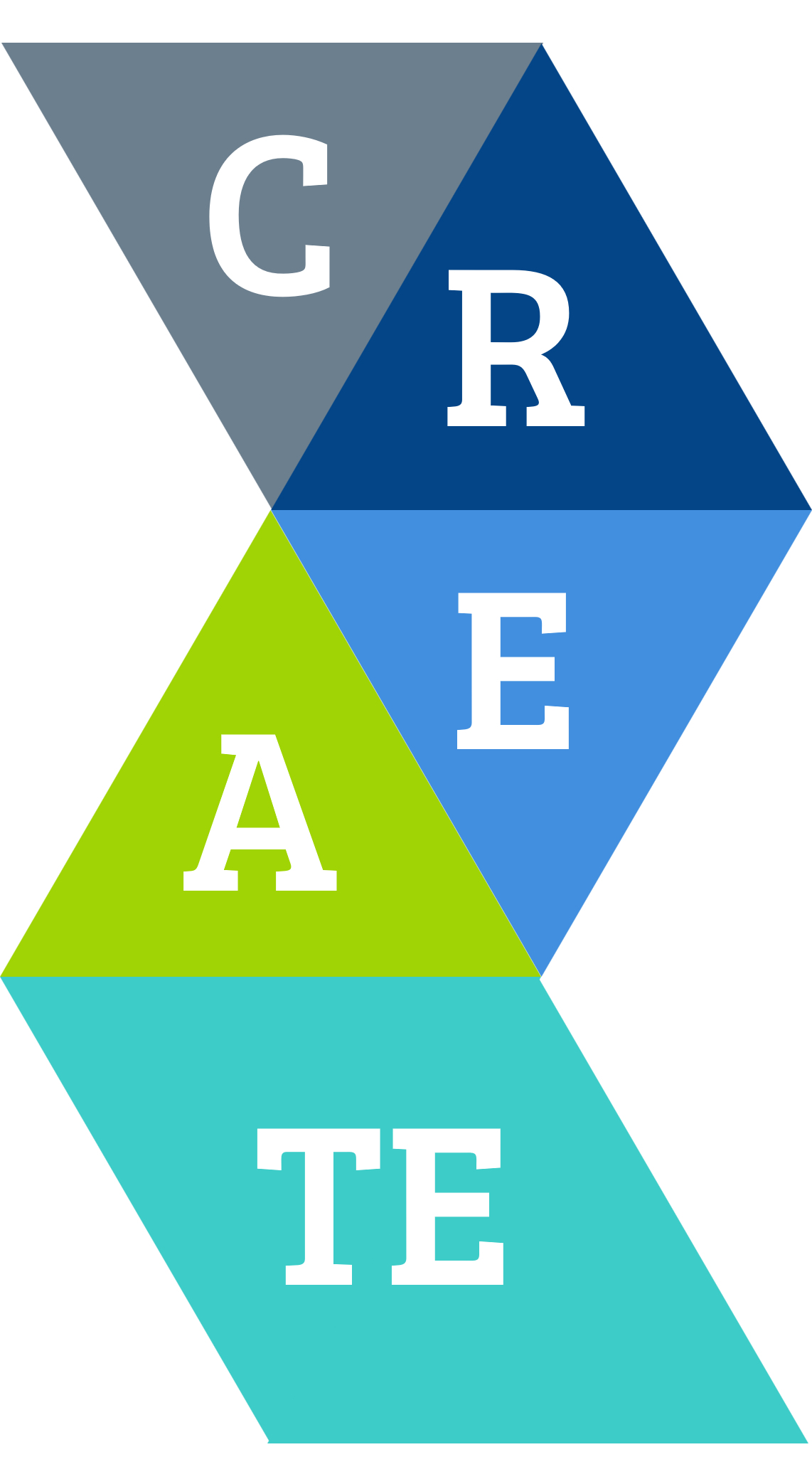 IBTE CREATE Core Values